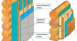 Как утеплить бревенчатый дом снаружи