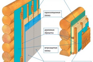 Как утеплить бревенчатый дом снаружи