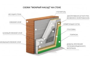 Что такое мокрый фасад?